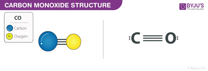 Formation of coordinate covalent bond in carbon monoxide
